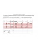 TALLER DE ESTIMACIÓN DE COSTOS DE PROYECTOS