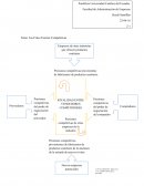 Las Cinco Fuerzas Competitivas