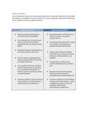 Cuadro comparativo análisis fianciero