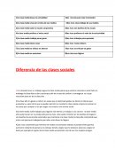 Diferencia de las clases sociales