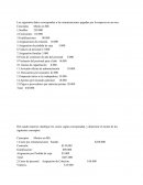 Remuneraciones Conceptos