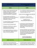 TEXTO PARALELO (TEORIAS COMTEMPORANEAS)