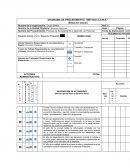 DIAGRAMA DE PROCEDIMIENTO “MÉTODO A.S.M.E.” (Situación actual)