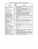 EMPRESAS NO IDENTIFICADAS 2006