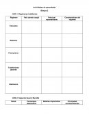 Actividades de aprendizaje Bloque 2 ADA 1. Regímenes totalitarios