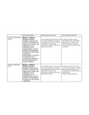 EJEMPLO DE APOYOS REQUERIDOS