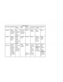 Pares craneales cuadro