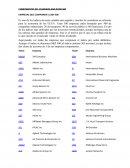 COMPONENTES DEL STANDARD AND POOR