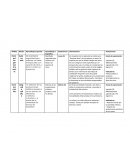 Planificacion de clase 1