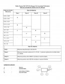 Tabla Norma ISO 2372 De Rangos De Severidad Vibratoria