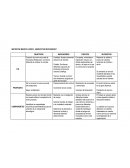 MATRIZ DE MARCO LOGICO - INNOVATIVE RESTAURANT