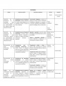 Tabla de competencias