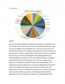 Análisis de personalidad y grafica