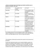 Cuál es la principal rama de la biología que estudia el problema que se aborda en la lectura?