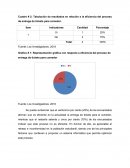 Tabulación de resultados en relación a la eficiencia del proceso de entrega de tickets para comedor.