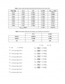 Datos experimentales obtenidos del estiramiento del resorte