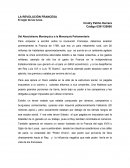 Del Absolutismo Monárquico a la Monarquía Parlamentaria