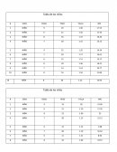 Sobre peso en niños