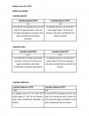 Ratios de liquidez-Ratios de liquidez