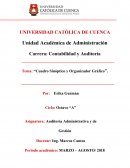 Tema: “Cuadro Sinóptico y Organizador Gráfico”.