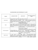 REFLEXIONES SOBRE EL VIDEO “RECUÉRDAME SOY TU CLIENTE”