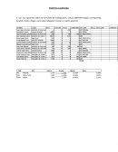 PRÁCTICA CALIFICADA La empresa “Chocolates San José S.A.C"