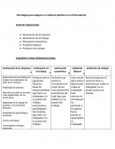 Estrategia para asegurar un impacto positivo en el clima laboral