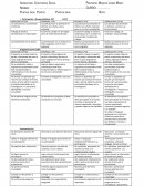 Convivencia Social Los (el) alumnos no presentan el informe