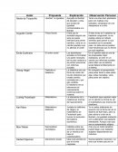 Autores sociológos clásicos