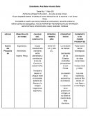 Tarea Relaciones Internacionales
