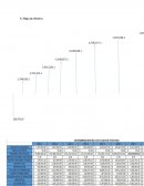 Seleccion Evaluación económica