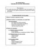 Clasificación de telares y plegadores de urdimbre