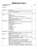 Derecho Civil desarrollo