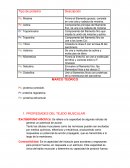 PROPIEDADES DEL TEJIDO MUSCULAR