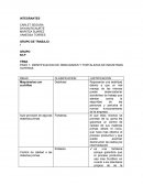 IDENTIFICACION DE DEBILIDADES Y FORTALEZAS DE INDUSTRIAS HUYERAS