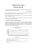 Economía - Producto interno bruto y bienestar aparente.