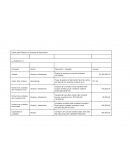 Datos para Realizar los Estados de Resultados.