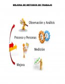 MEJORA DE METODOS DE TRABAJO