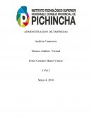 Tècnica vertical anàlisis financiero estados financieros.