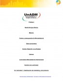 U2. Actividad 1. Clasificación del marketing y del producto