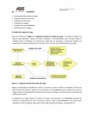 ANÁLISIS DE RIESGO RESUMENES