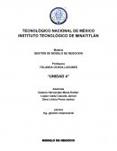 GESTION DE MODELO DE NEGOCIOS CANVAS