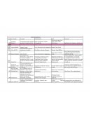 Edad Contemporánea, cuadro