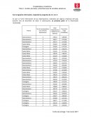 Analisis de datos. Valor Importaciones (millones de dólares)