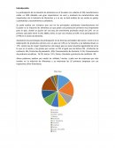 La participación de la industria de alimentos en el Ecuador con relación al PIB