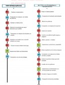 Proceso de fabricación de una botella plástica