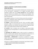 TAREA No 2 CONCEPTO Y CLASIFICACION DE LAS NORMAS