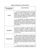 MEDIOS DE PRUEBAS DE LAS OBLIGACIONES