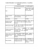 Cuadro Descriptivo “La muerte tiene permiso” y “La política agraria”