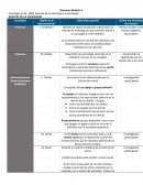 Psicología social: 1908. Aportes de la sociología y la psicología